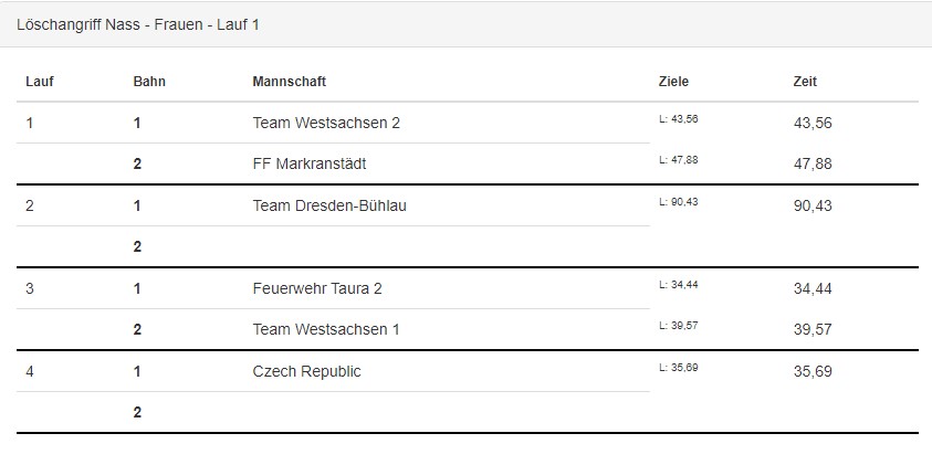 Lauf 1