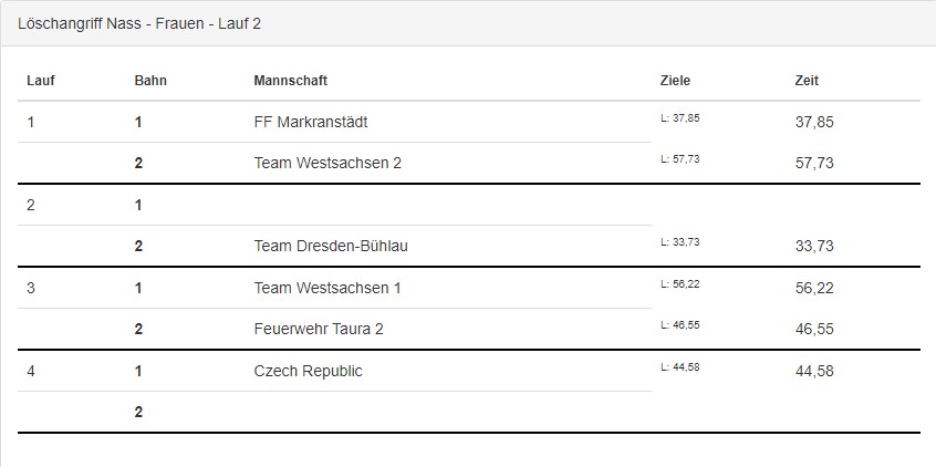 Lauf 2